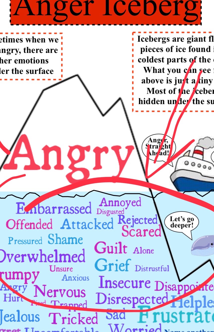 Why Are They Mad? Anger Iceberg: Pt. 1 | HeloiseRidley.com